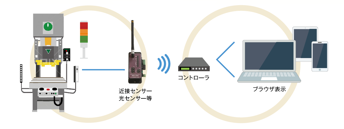  Fast IoT（ファースト　アイ・オー・ティー）