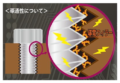 導電性シーホースロック　固着タイプ、抵抗タイプ