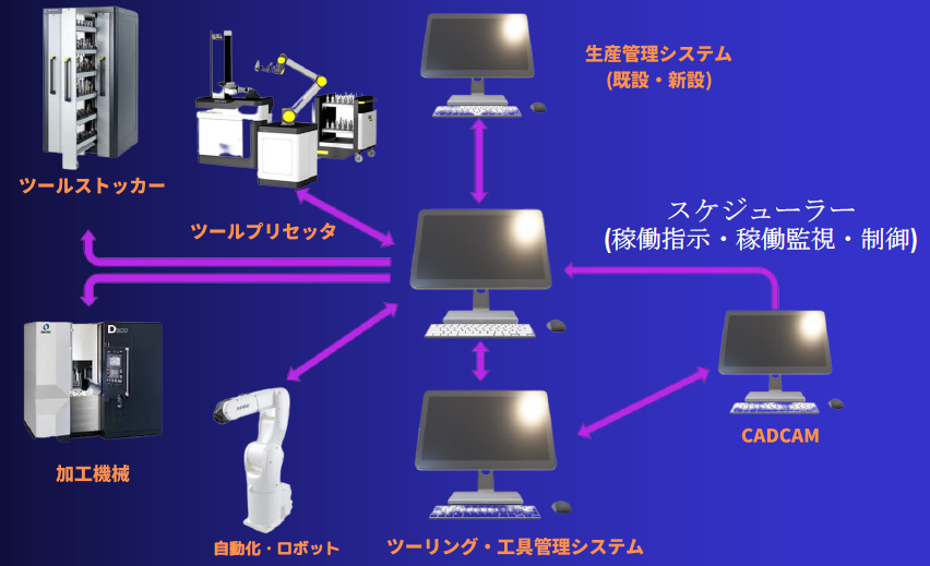 フレキシブル生産スケジューラー『REX05』