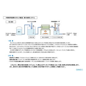 半導体用放熱セラミック製造 排水処理システム