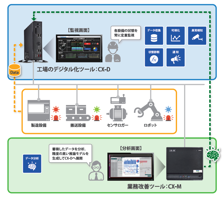 DXプラットフォーム『CXシリーズ』