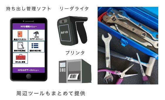 断捨離】専用出品 アエロプロドライブ プロストック 【楽天市場