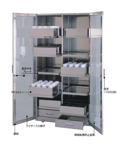 スーパーアネックス薬品庫ANEX-100G＆ANEX-100M