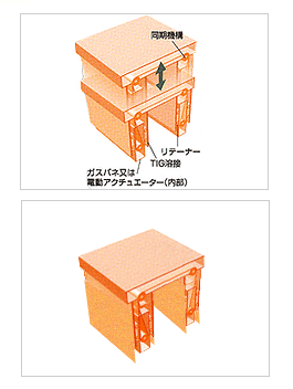 【機構紹介】ツインタイプ上下