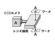  上下二視野光学ユニット「プリズム」