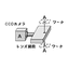 上下二視野光学ユニット「プリズム」