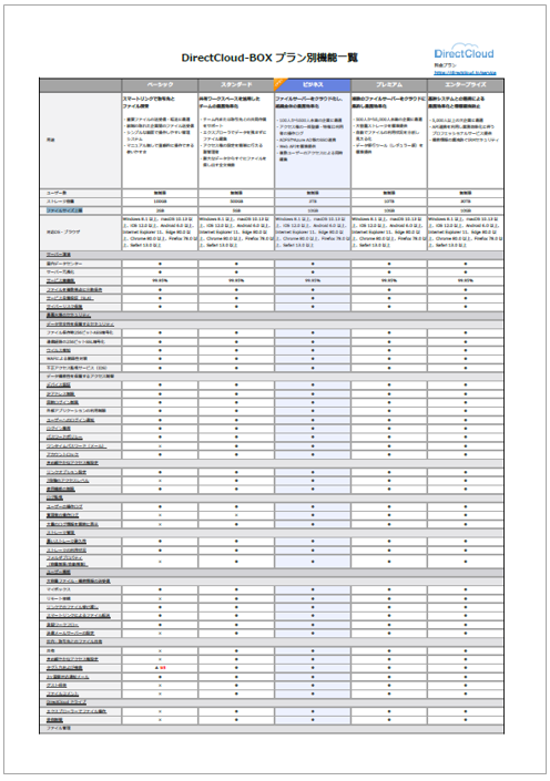 【資料】DirectCloud プラン別機能一覧