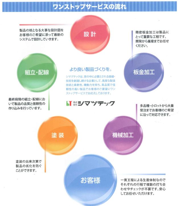 環境インフラや食品機器まで部品加工ワンストップサービス