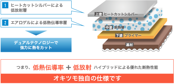 断熱ペイントプレゼン資料