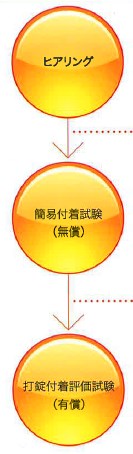 付着案件解決のお手伝い