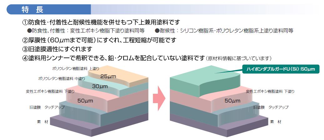 錆止め不要。弱溶剤形下上兼用塗料『ハイポンダブルガード』