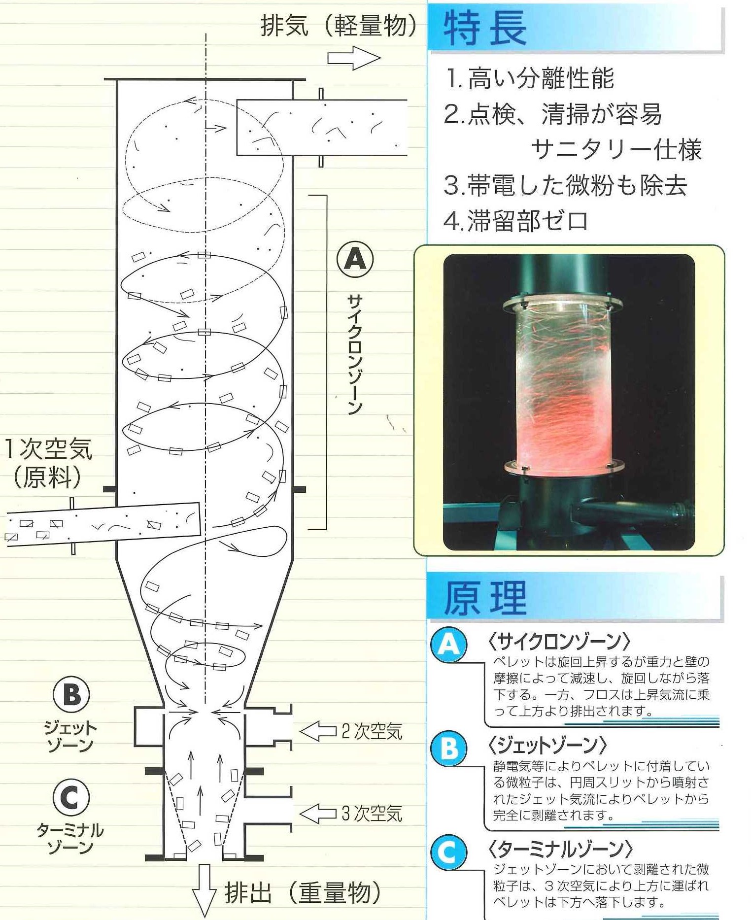 風力分離装置『ACOジェットセパレーター』