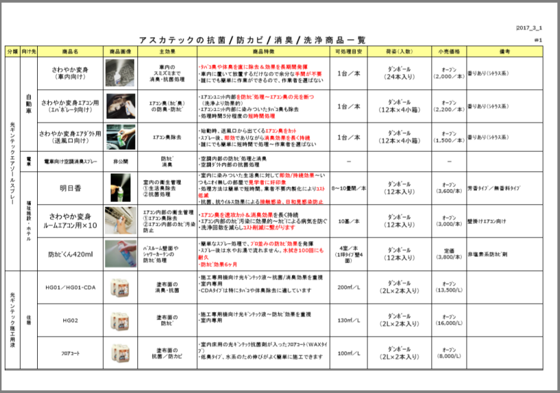 【資料】アスカテックの抗菌/防カビ/消臭/洗浄製品一覧