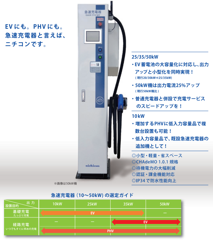 NISSAN EV充電器 ゼロエミッション 日産：日産電気自動車 充電について | zesp3