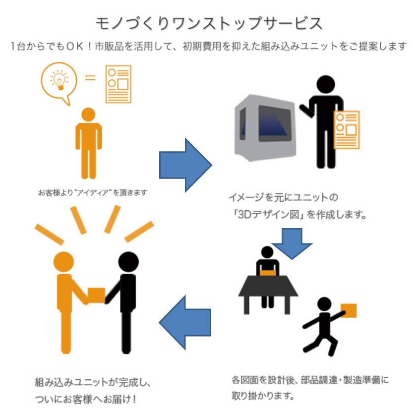 EMS（電子機器製造受託サービス）のご案内【国内量産！】