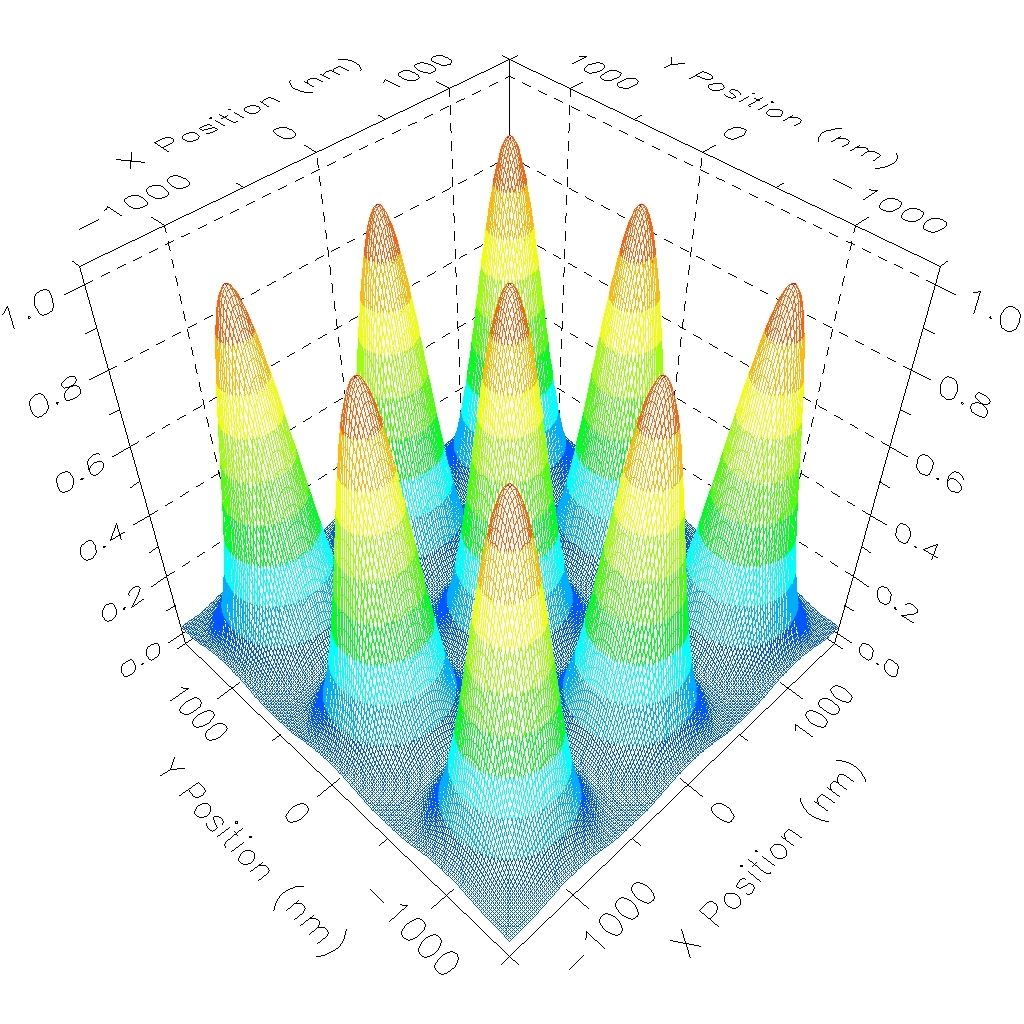 リソグラフィシミュレータ　PROLITH