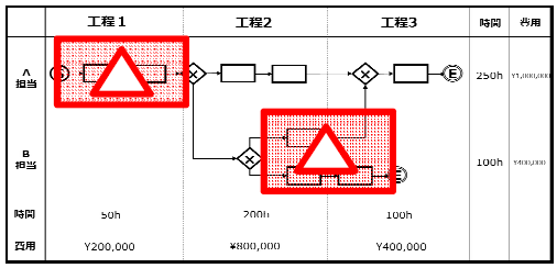 【BPRescue課題解決事例】クレーム削減のための業務改善