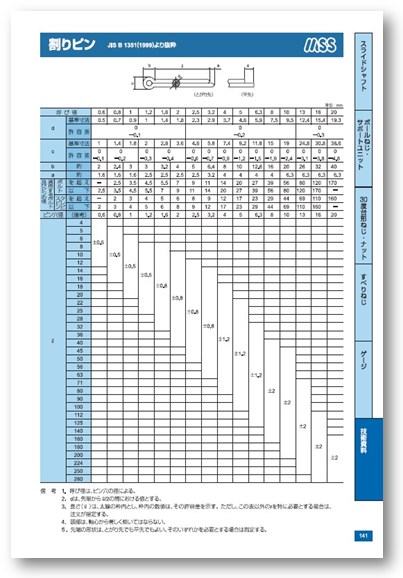 割りピン　　数字 技術資料】割りピン | 森本精密シャフト - Powered by イプロスものづくり