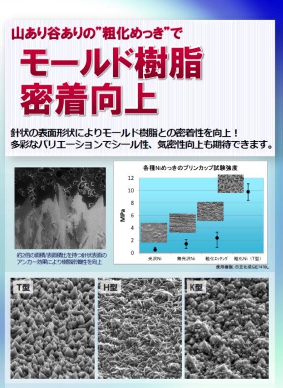 【樹脂との密着アップ！】粗化めっき