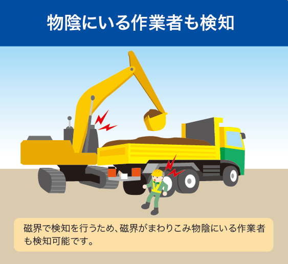 重機作業でのヒヤリハットを低減！