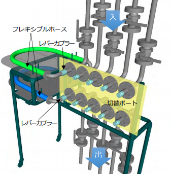 手動式配管切替装置『XYルータmini』
