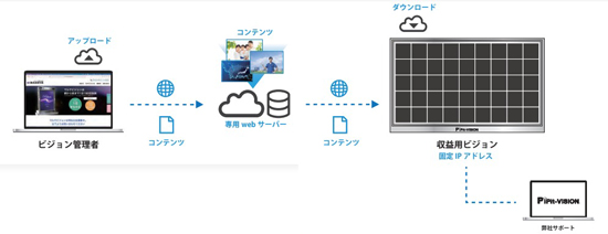 web配信システム『ShareSign(シェアサイン)』