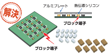 【問題解決事例】メタル基板の放熱