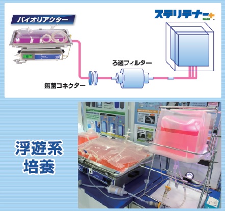 【ステリテナープラスのカスタマイズ事例】培養プロセス