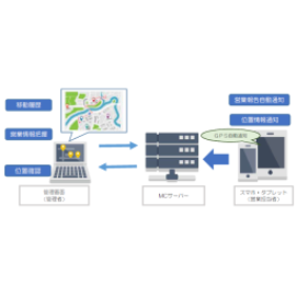 MC-Trace/営業支援