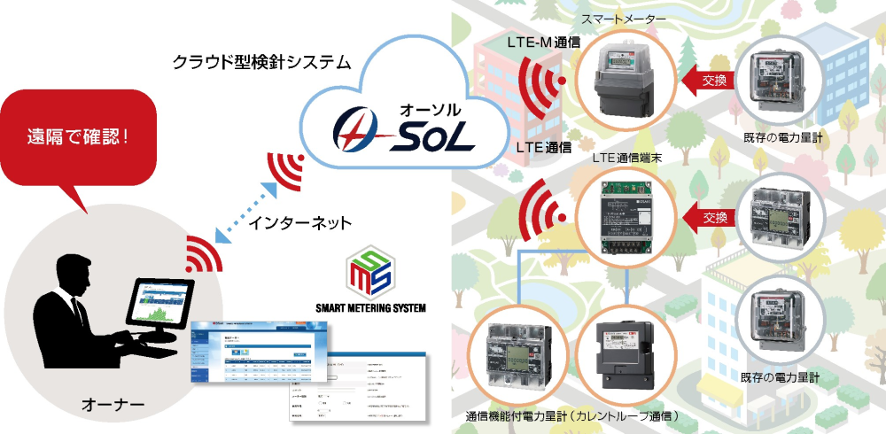 検針システム『らくらく検針』