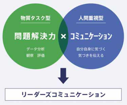 リーダーズコミュニケーション研修