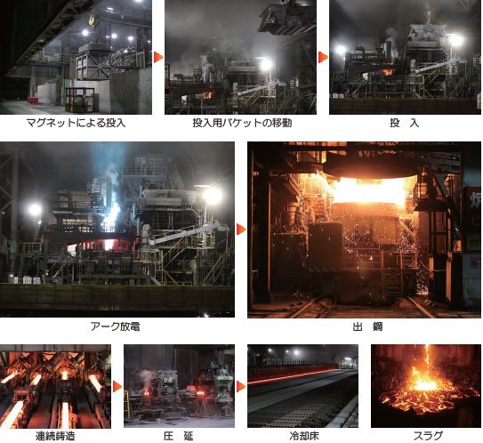 溶融処理の工程