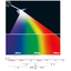 Color Story: Spectrum of Light (Spectral Distribution)