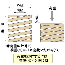 太長径　強化スプリング　スーパー９等 2025年最新Yahoo!オークション -スーパー9 パーツ(ホビー