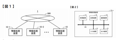 東北大学技術：P2P型分散オンラインストレージ：T14-123