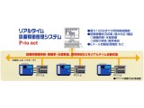リアルタイム設備稼働管理システム　P＠t net