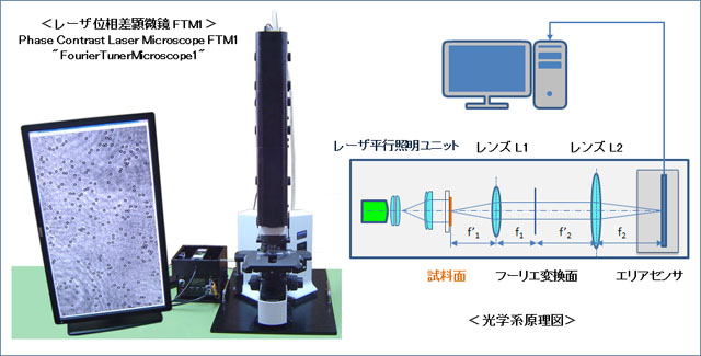 レーザ位相差顕微鏡