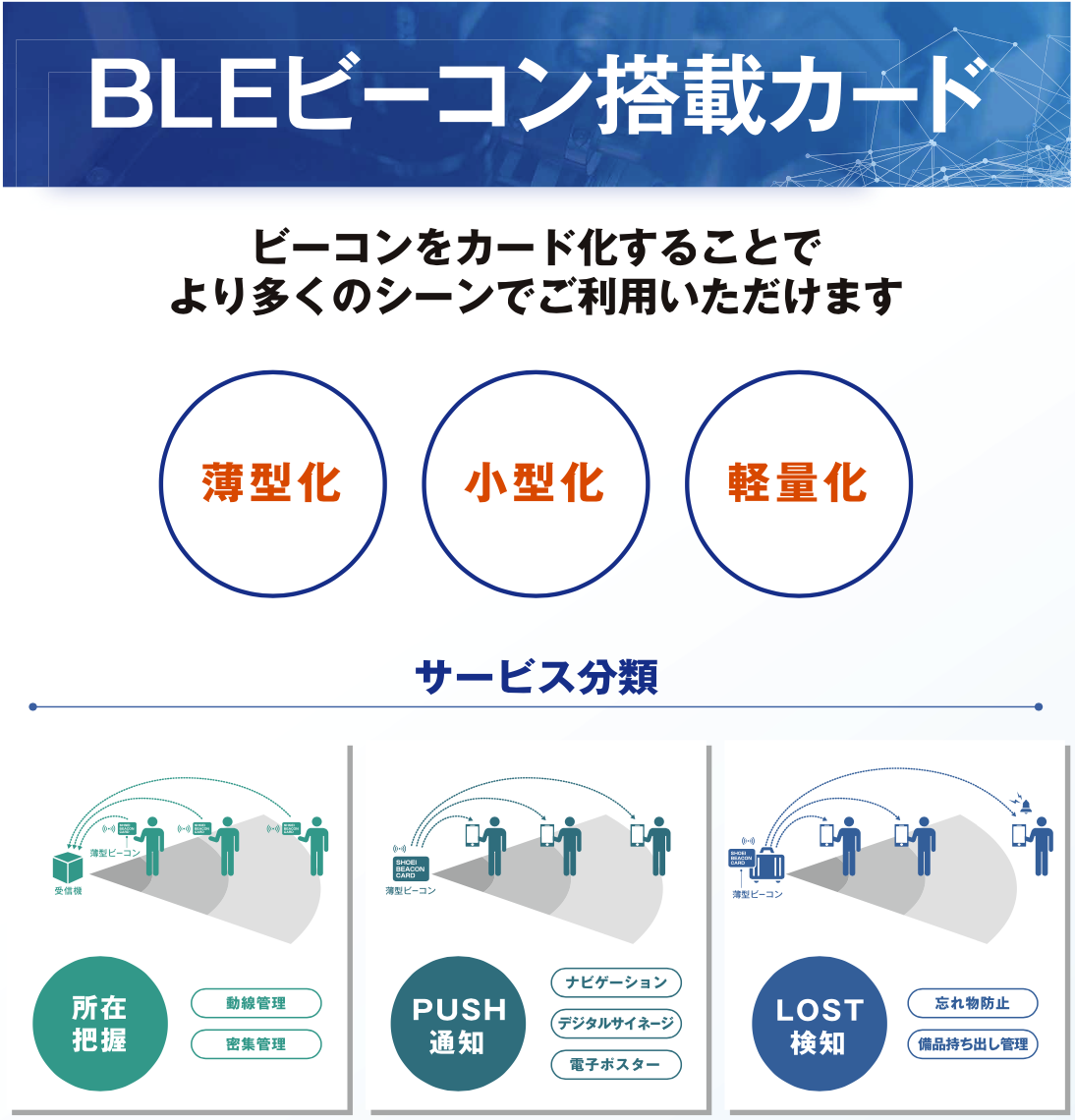 BLEビーコン搭載カード