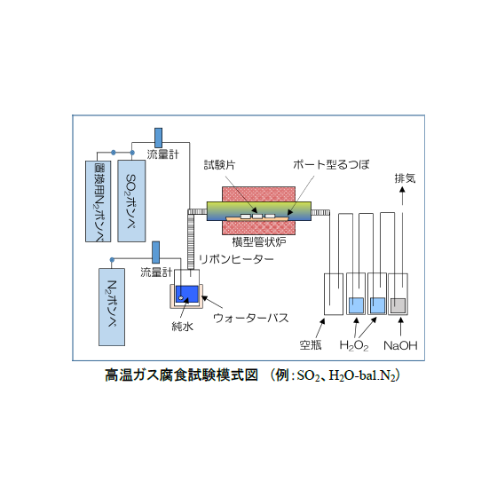 ?高温ガス腐食試験 画像.png