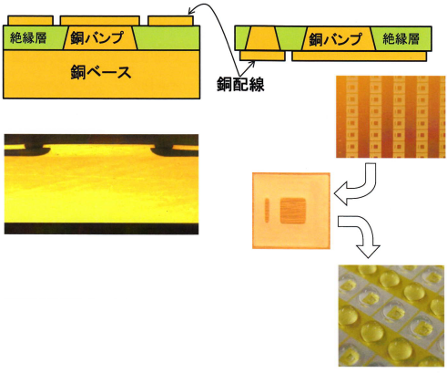 放熱基板『DPGA』