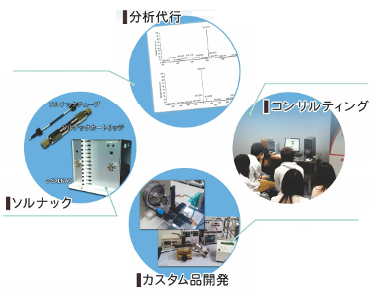 質量分析の問題解決を強力にサポート