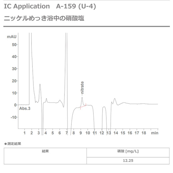 【イオンクロマトグラフィー資料】ニッケルめっき浴中の硝酸塩
