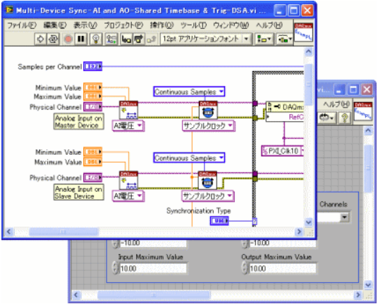 計測・制御ソフトウェア　開発サービス