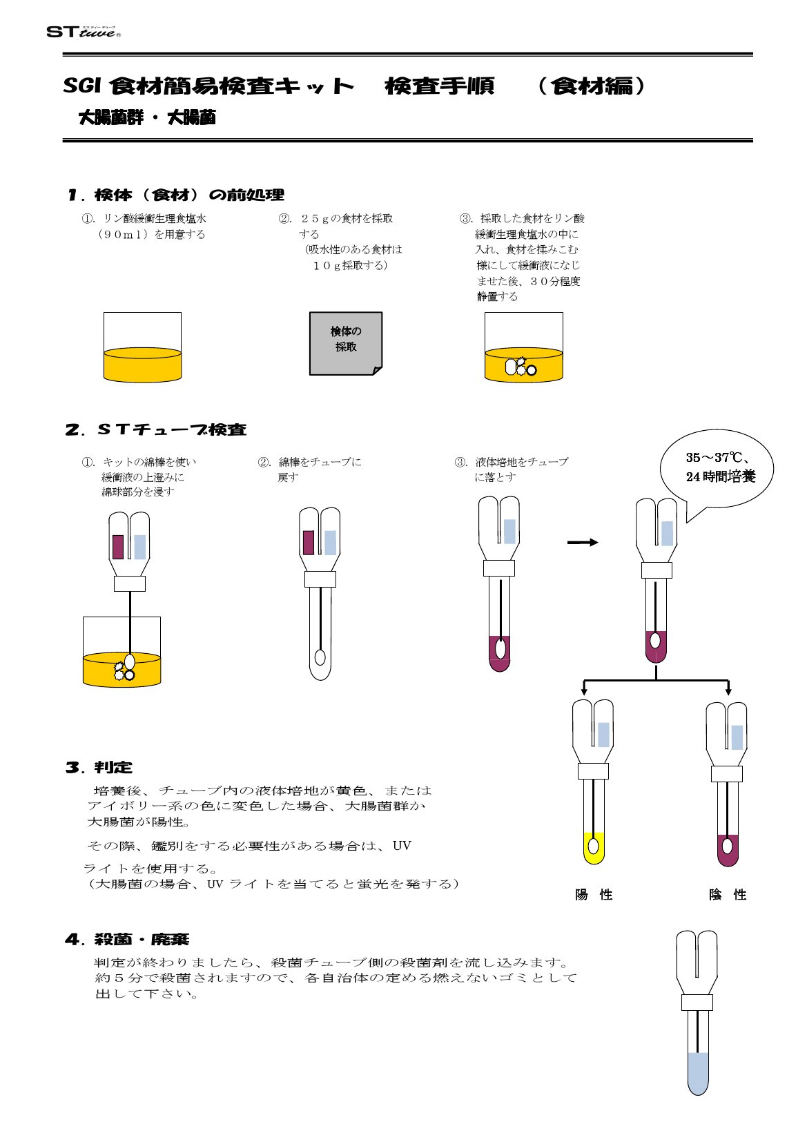 ＳＧＩ食材簡易自主検査キット　検査手順（食材編）