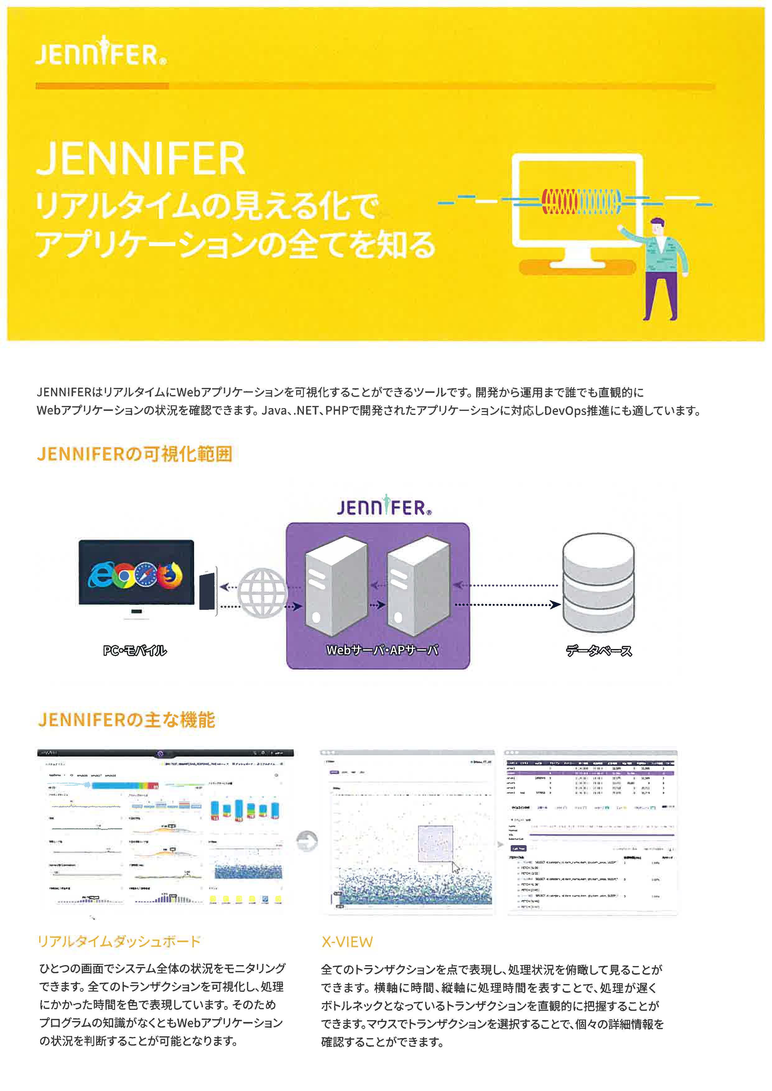 ＪＥＮＮＩＦＥＲ (ジェニファー）