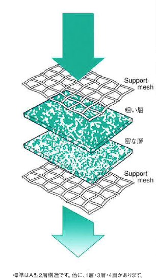 『NKS　シンタード　ステンレススチール』