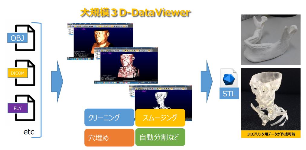 ３Dプリンター使用時の簡易データ編集ツール｜STL/ポリゴン編集