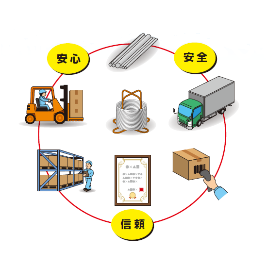 航空・宇宙・防衛向け品質マネジメントEN9120:2016を取得