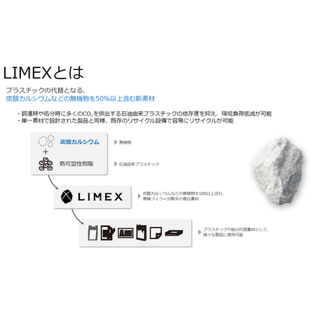 表紙　LIMEX　概要.png