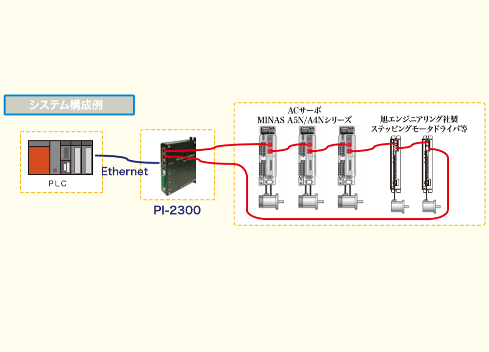 PLCダイレクトモーションコントローラ『PI-2300』